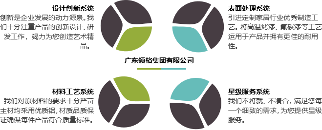 四大系統(tǒng).png